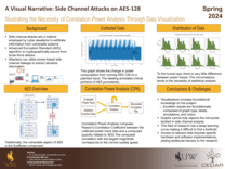 Hardware Side-Channel Attack Visualization